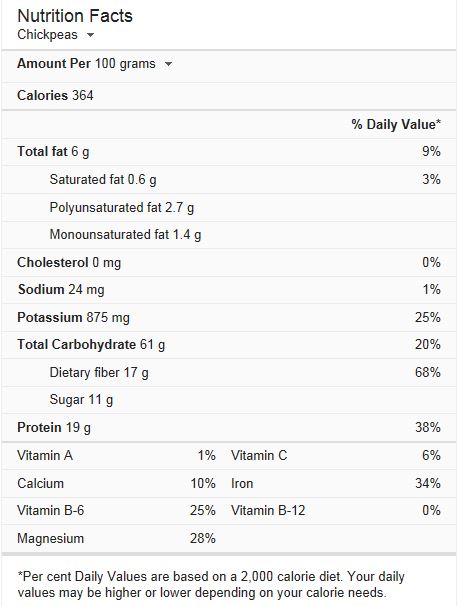 chickpeas-nutritional-facts-viki-thondley-mind-body-food